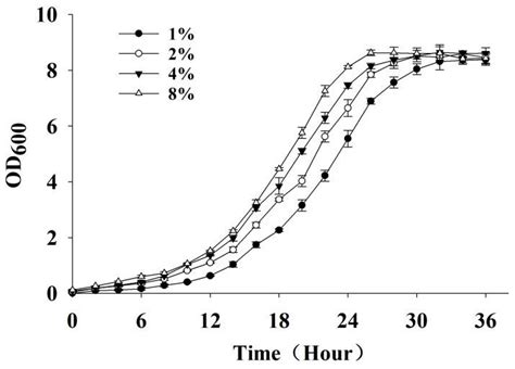 Optimization of Fermentation Process for Recombinant Marine-Derived Metallothionein-Producing ...