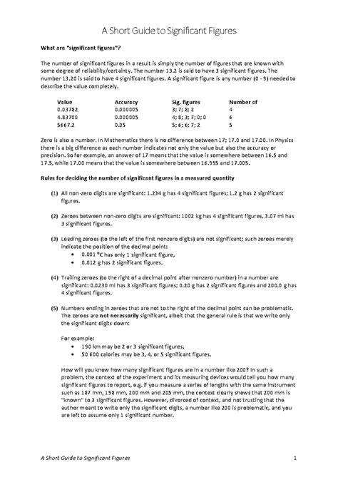 A Short Primer on Significant Figures: Understanding Accuracy and ...