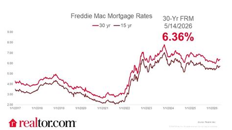 Housing Market Silver Linings: Why Homebuyers Are Finding Relief ...