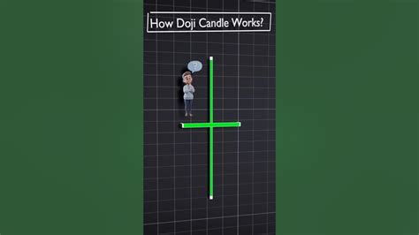 Doji Candle = Profit 💰 ya Trap ⚠️ ? | Smart Traders ka Secret 🧠📊 # ...