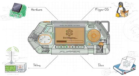 Flipper Unveils New Flipper One Modular Linux Cyberdeck