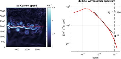 Can Eulerian Eddy Diffusivity Be Inferred From Lagrangian Trajectories? - Lu - 2026 - Journal of ...