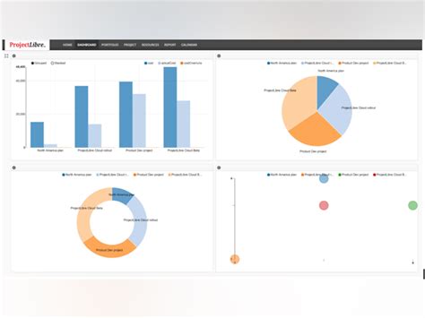 Projectlibre Price, Features, Reviews & Ratings - Capterra India
