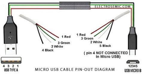 Image result for USB Cable Color Code