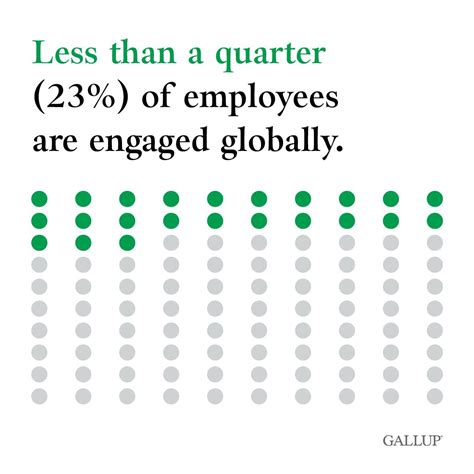 The latest insights from the world’s largest ongoing study of the employee experience reveal ...