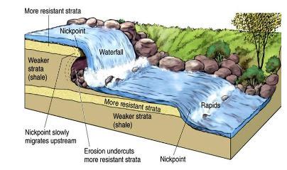 Geography Optional (Geomorphic Process and Landforms) by Siddharth ...