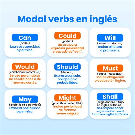 Verbos Modales en Inglés: Qué Son y Cuando Usarlos + Ejercicios