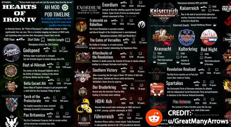 Image result for Hoi4 Create Mod