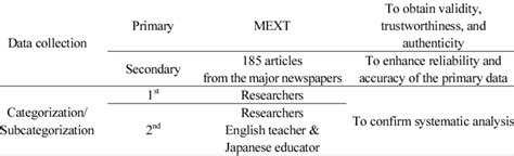 Image result for Sources of Data Collection