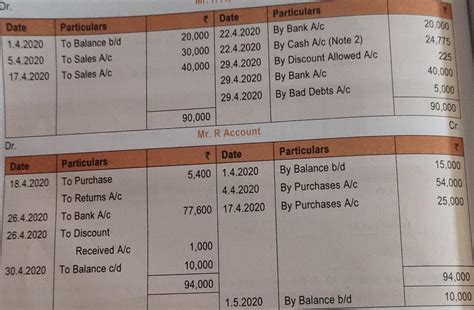 4. The following data is given by Mr. S, the owner, with a request to ...