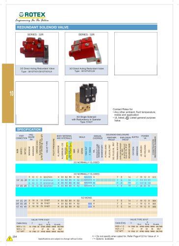 51424 - Rotex Automation Limited - PDF Catalogs | Technical ...