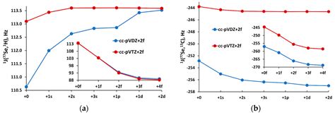 New pecJ-n (n = 1, 2) Basis Sets for Selenium Atom Purposed for the ...
