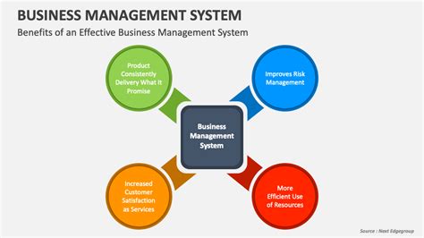 Business Management Systems 的图像结果