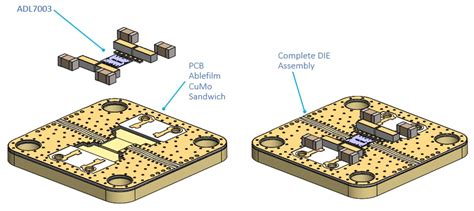 Get On The Grid - Quantic X-Microwave | Mouser