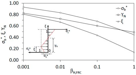 Planar Crack Approach to Evaluate the Flexural Strength of Fiber ...