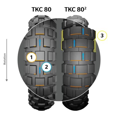 CONTINENTAL 3,25 -18 59S RF TKC 80 TT(Motor abroncs)