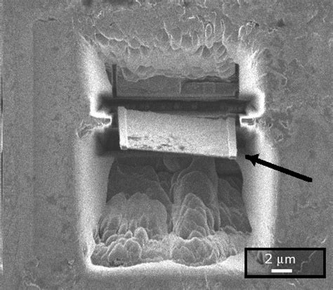 Image result for Fib Channel Trading View
