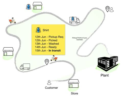 Fabklean Price, Features, Reviews & Ratings - Capterra India