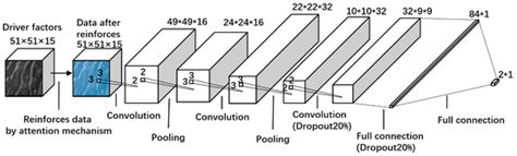 Urbanization Process: A Simulation Method of Urban Expansion Based on ...