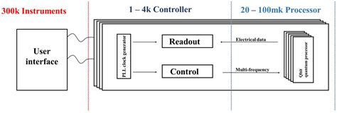 A Cryo-CMOS, Low-Power, Low-Noise, Phase-Locked Loop Design for Quantum ...