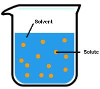 Solutions Class 12 Notes Chemistry Chapter 1