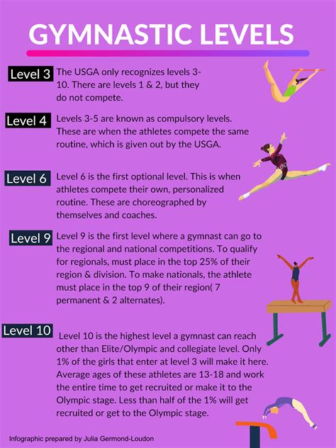 Level 3 Gymnastics Routines