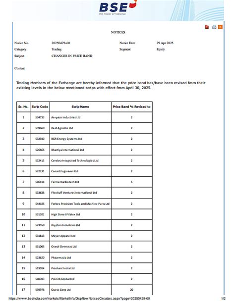 BSE Issues Trading Alert: Price Bands Revised For 27 Stocks, Effective ...
