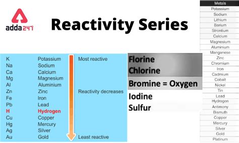 Reactivity series of Metals & Non Metals For Class 10