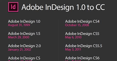 Image result for All InDesign Versions