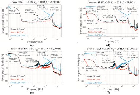 The Experimentally Measured Influence of the Si-MOSFET Replacement ...