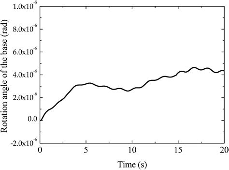 Assembly Strategy for Modular Components Using a Dual-Arm Space Robot ...