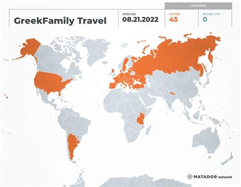 About Us - GreekFamilyTravel