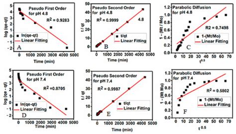 Polymers | Special Issue : Polymers for Drug Delivery System