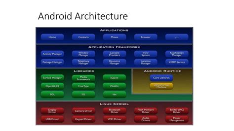 Image result for Android Project Ppt Presentation