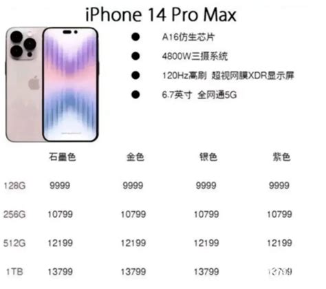 iphone14/14pro/14max/promax参数配置机型对比区别-闽南网