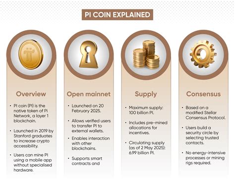 Image result for Pi Cryptocurrency Review
