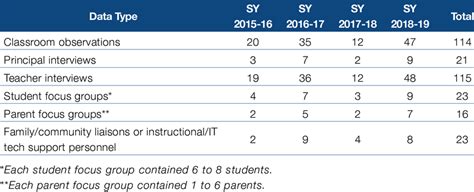 Image result for Case Study Data Collection Process