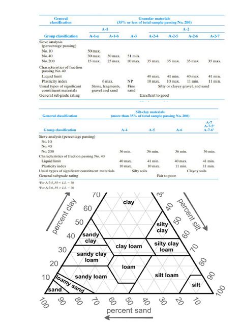 Soil Classification 的图像结果