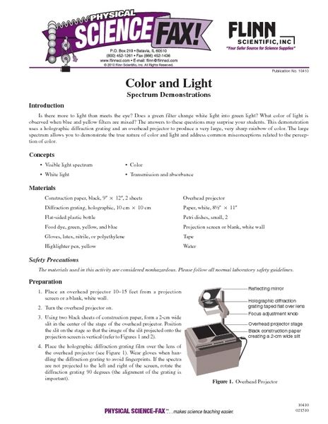 Image result for Lesson On Colour Spectrum