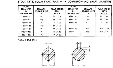 Image result for Subplot with Secondary Axis Matplotlub