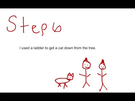 Image result for Scientific Method Animation