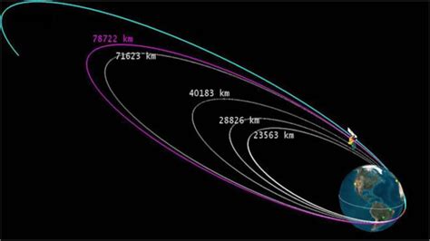 Mangalyaan's big day today, to set out on 300-day journey to Mars ...