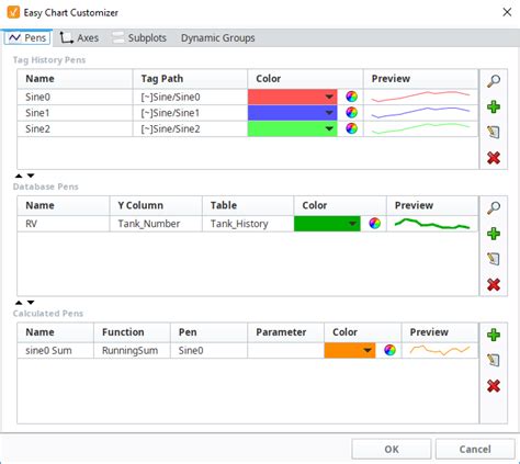 Image result for Vision Chart Ignition