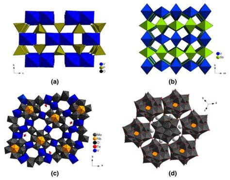 Heterogeneous Catalysis on Metal Oxides