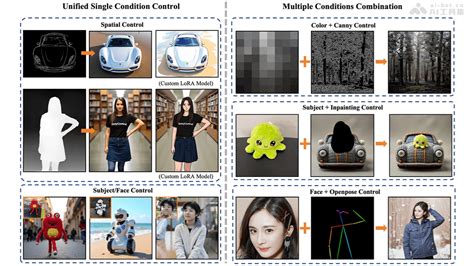 天工 Ai 的图像结果