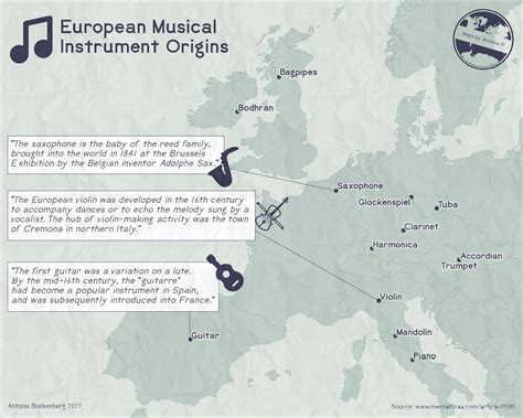 Image result for Musical Archipelago Map