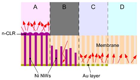 Low-Cost Nanostructured Thin Films as Covert Laser Readable Security ...