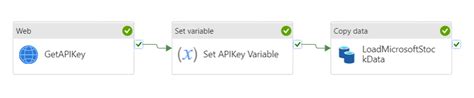 Image result for Azure Data/Factory REST API
