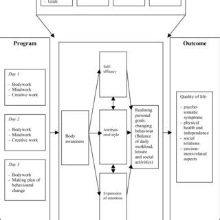 Image result for Body Alert Program