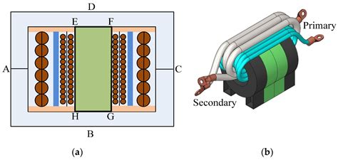 Transformer Core Calculation Software Working 的图像结果